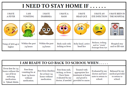 I need to stay home if 