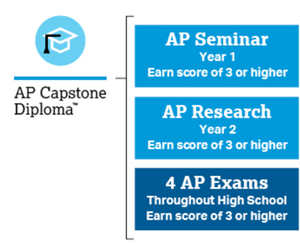 Diploma 