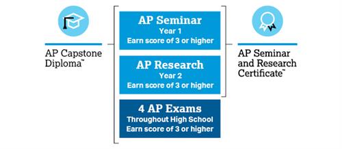 Capstone requirements graphic 