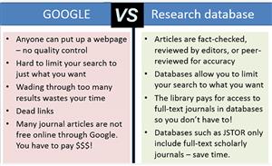 googlevsdatabase 