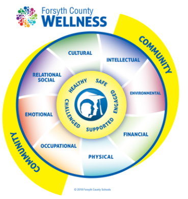 Forsyth County Total Wellness