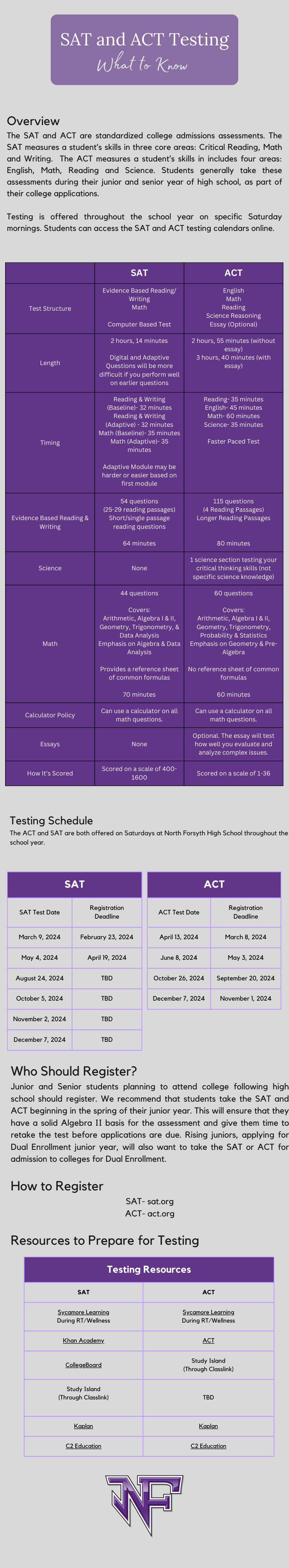 SAT
