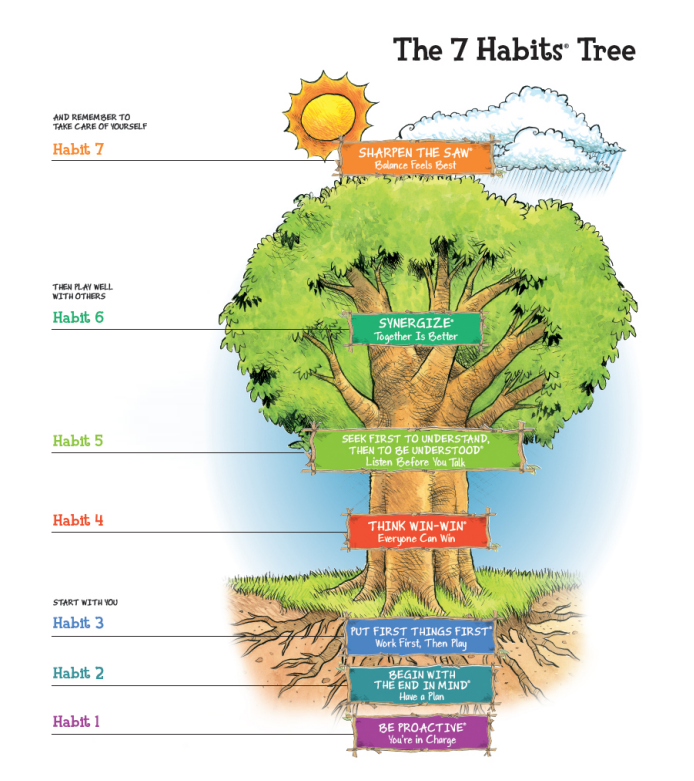 tree