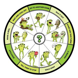 Kelso's Wheel of Choices